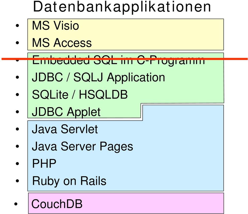 Application SQLite / HSQLDB JDBC Applet Java