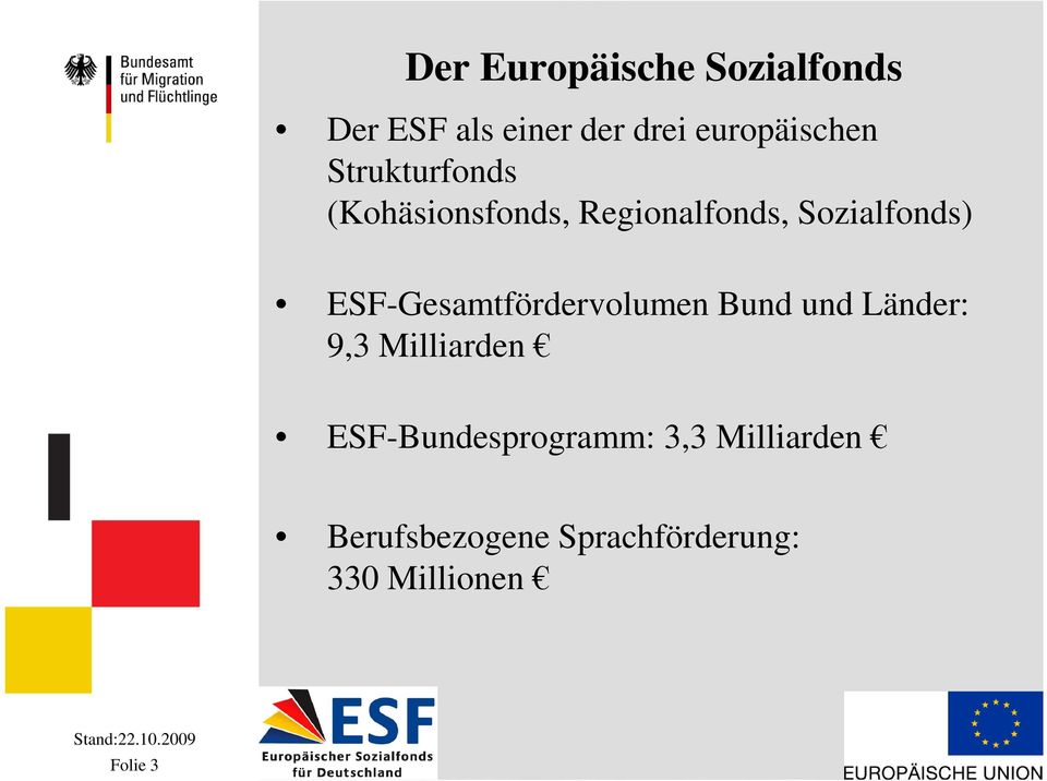ESF-Gesamtfördervolumen Bund und Länder: 9,3 Milliarden