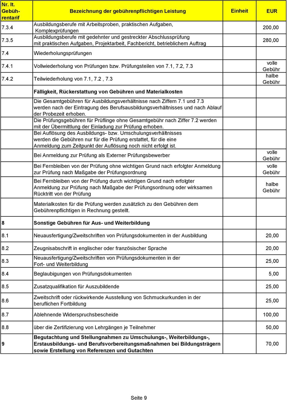 3 7.4.2 Teilwiederholung von 7.1, 7.2, 7.3 Fälligkeit, Rückerstattung von en und Materialkosten Die Gesamtgebühren für Ausbildungsverhältnisse nach Ziffern 7.1 und 7.