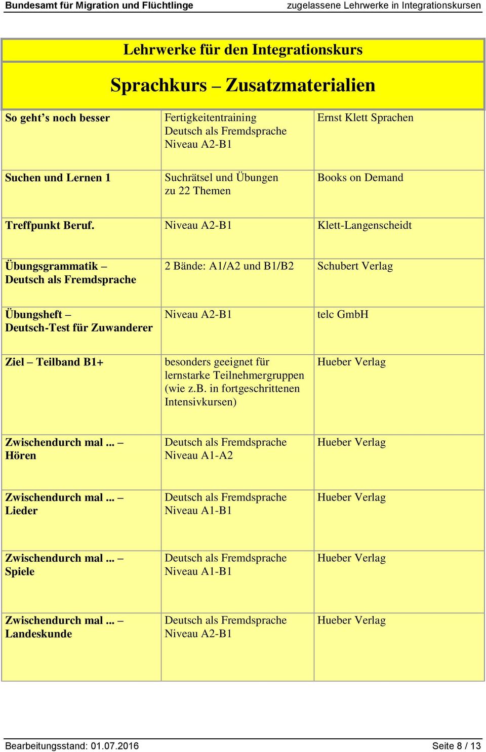 Niveau A2-B1 Übungsgrammatik 2 Bände: A1/A2 und B1/B2 Schubert Verlag Übungsheft Deutsch-Test für Zuwanderer Niveau A2-B1 telc GmbH Ziel Teilband B1+