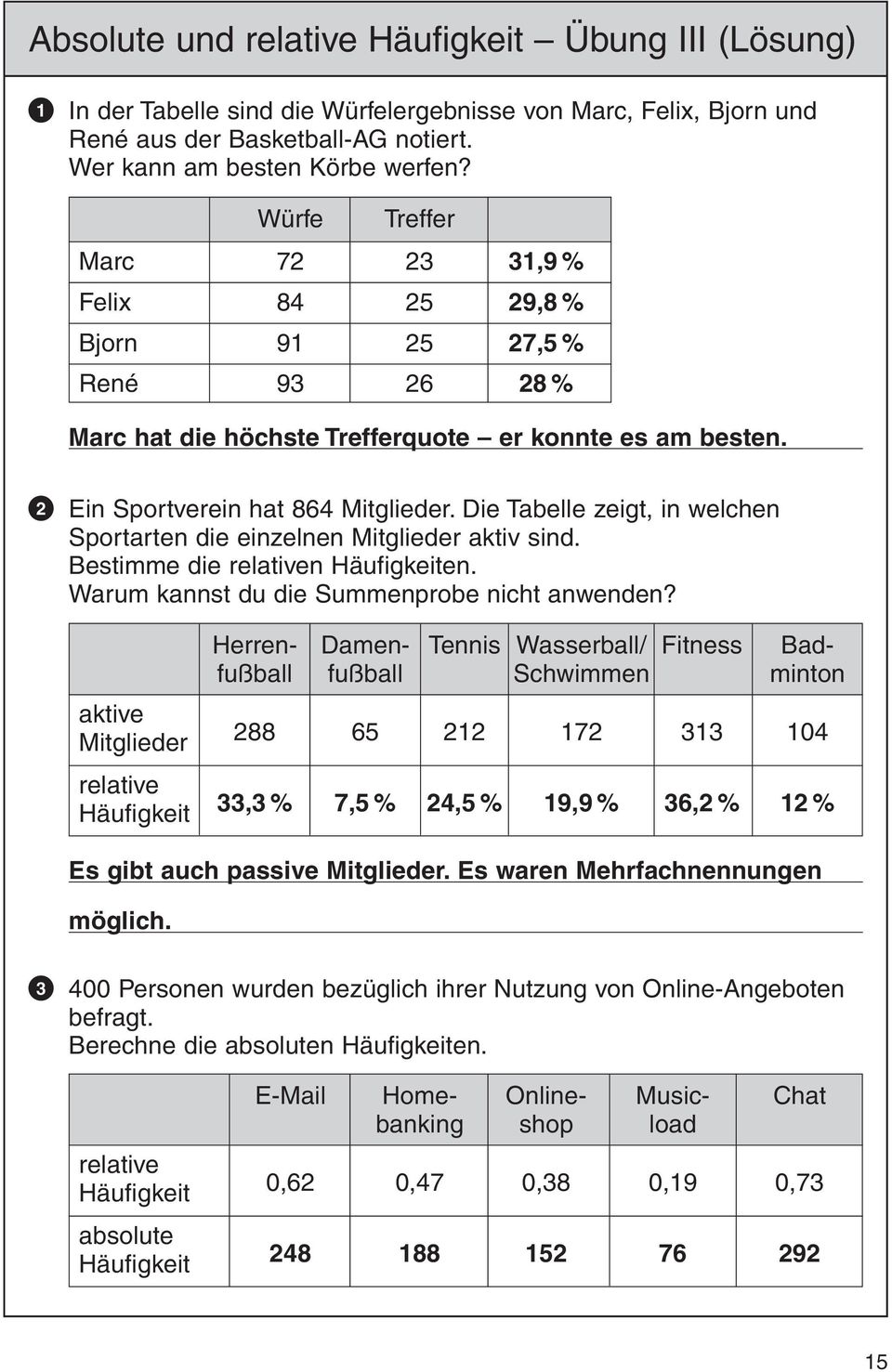 Die Tabelle zeigt, in welchen Sportarten die einzelnen Mitglieder aktiv sind. Bestimme die relativen en. Warum kannst du die Summenprobe nicht anwenden?