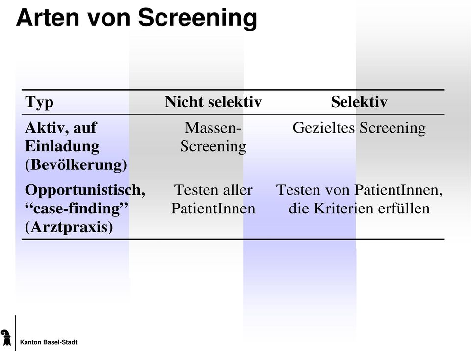 (Arztpraxis) Massen- Screening Testen aller PatientInnen
