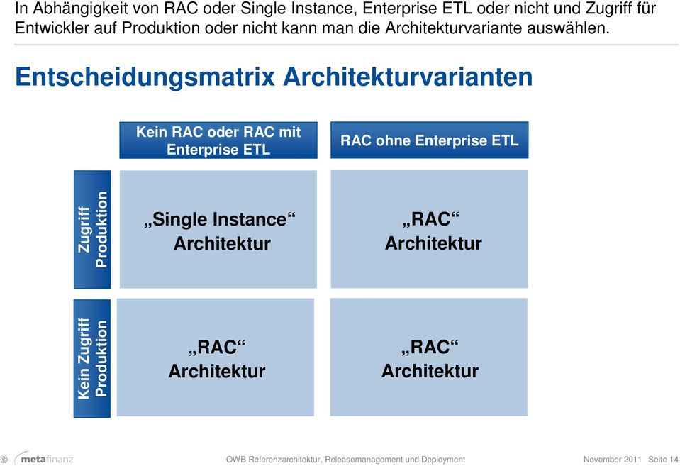 Entscheidungsmatrix Architekturvarianten Kein RAC oder RAC mit Enterprise ETL RAC ohne Enterprise ETL Zugriff
