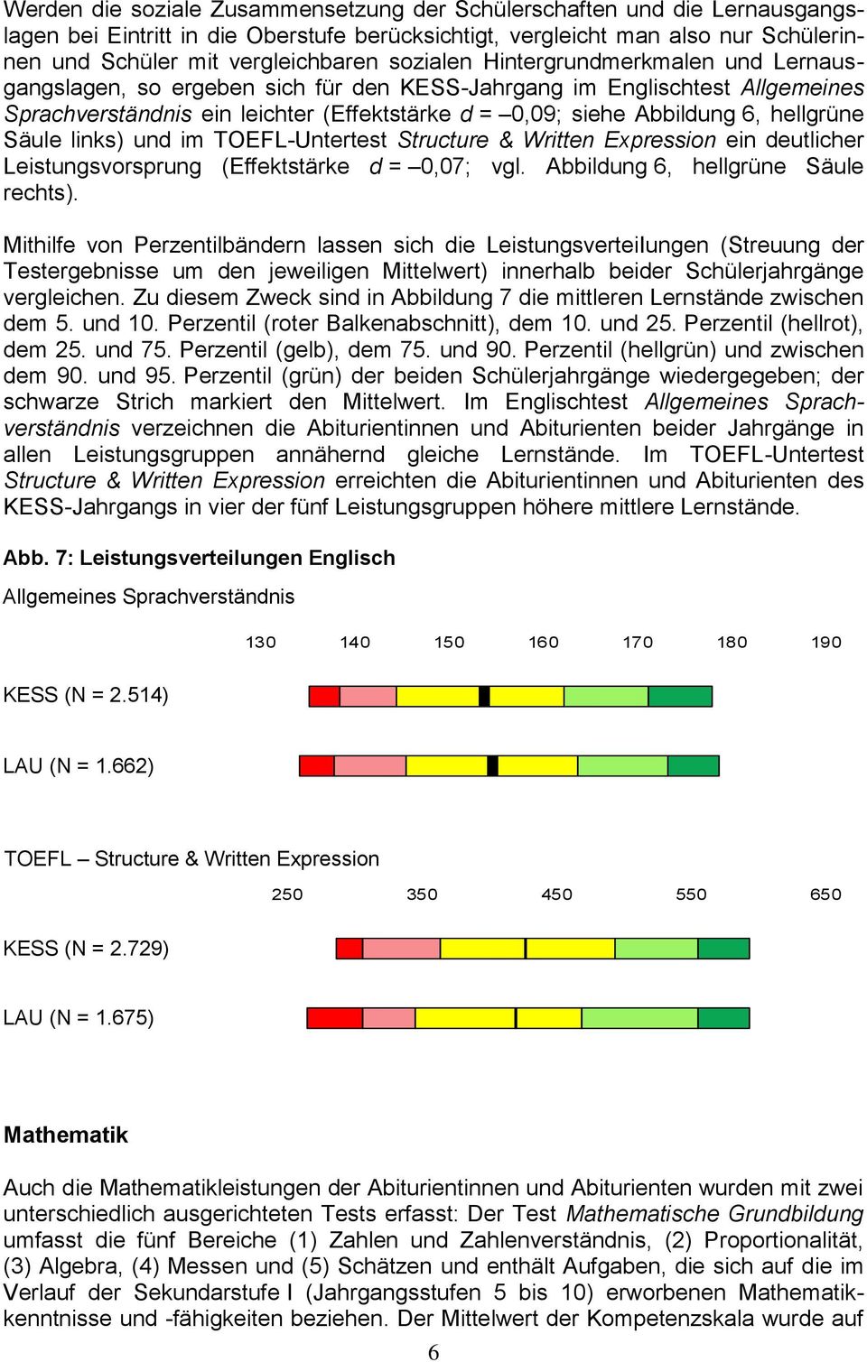 hellgrüne Säule links) und im TOEFL-Untertest Structure & Written Expression ein deutlicher Leistungsvorsprung (Effektstärke d = 0,07; vgl. Abbildung 6, hellgrüne Säule rechts).