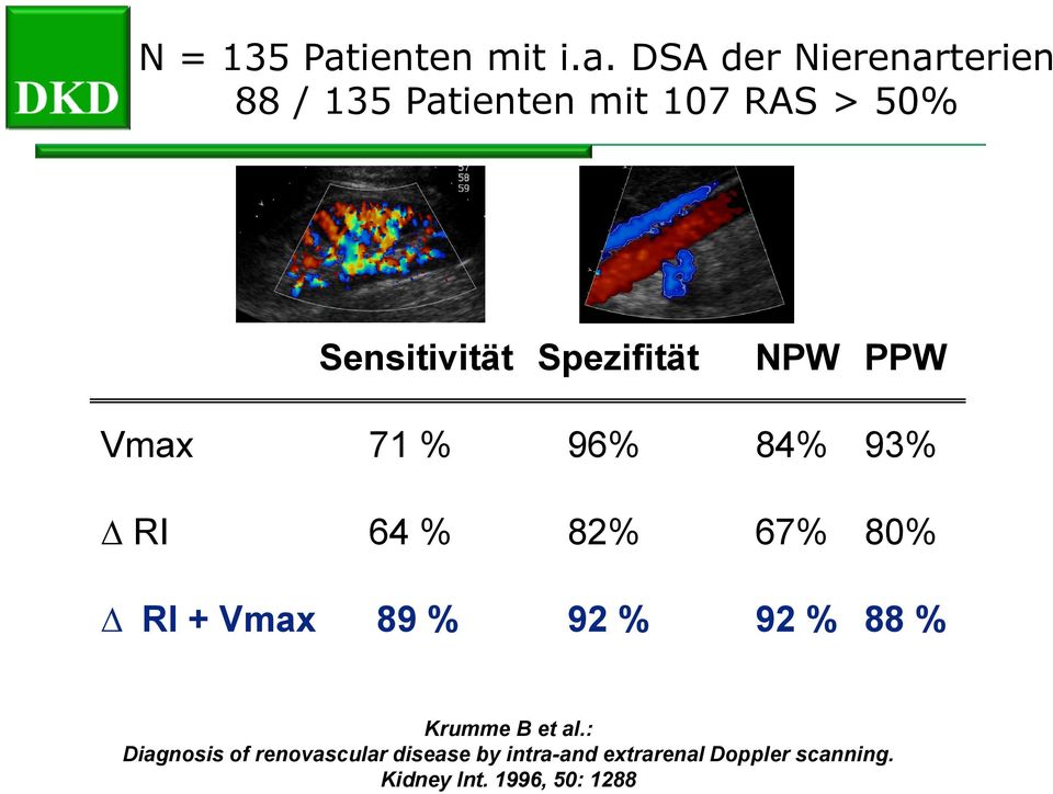 DSA der Nierenarterien 88 / 135 Patienten mit 107 RAS > 50% Sensitivität