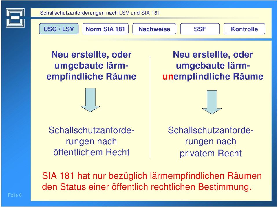 Recht Schallschutzanforderungen nach privatem Recht Folie 8 SIA 181 hat nur