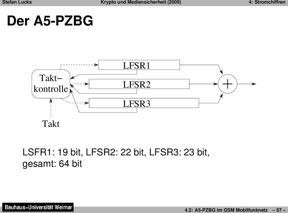 LFSR2: 22 bit, LFSR3: 23 bit,