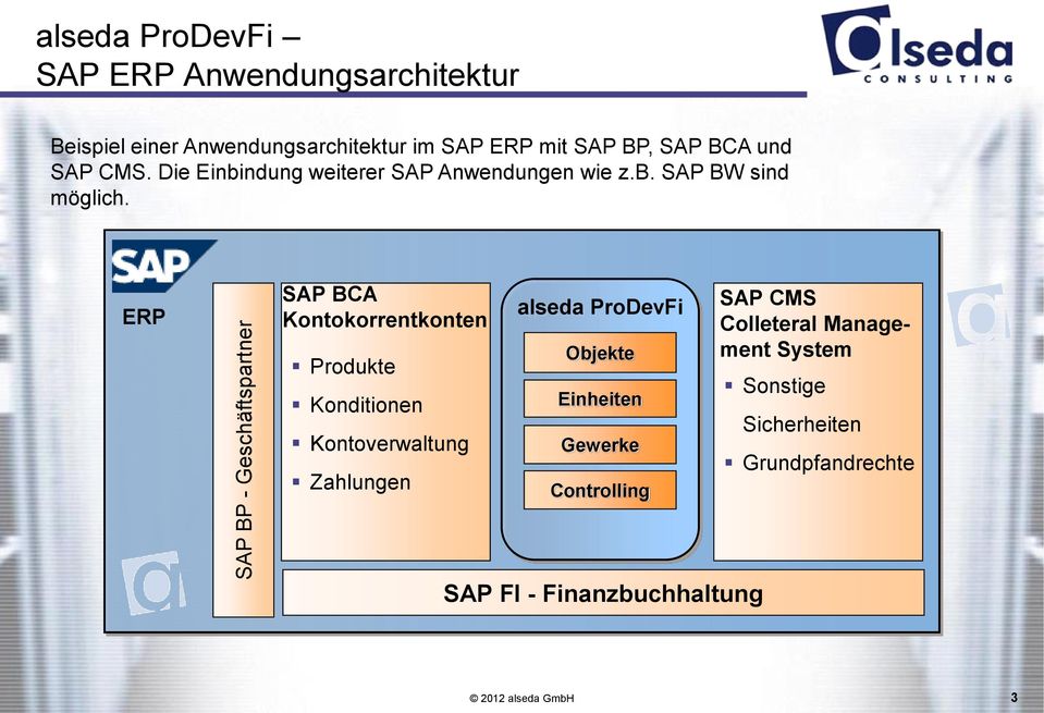 ERP SAP BCA Kontokorrentkonten Produkte Konditionen Kontoverwaltung Zahlungen alseda ProDevFi Objekte Einheiten