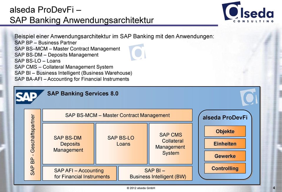 Warehouse) SAP BA-AFI Accounting for Financial Instruments SAP Banking Services 8.