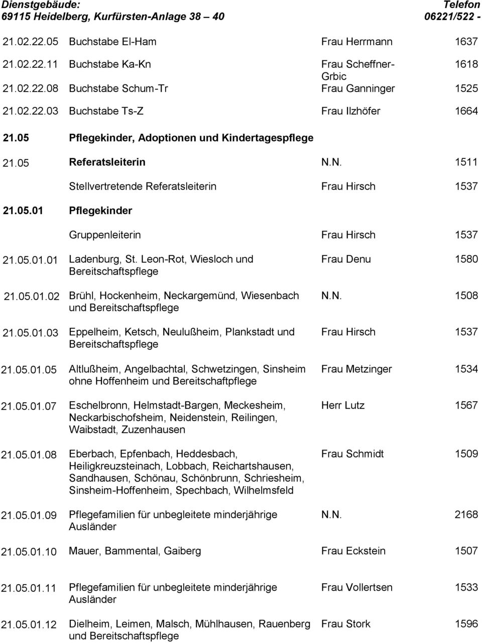 05.01.01 Ladenburg, St. Leon-Rot, Wiesloch und Bereitschaftspflege 21.05.01.02 Brühl, Hockenheim, Neckargemünd, Wiesenbach und Bereitschaftspflege 21.05.01.03 Eppelheim, Ketsch, Neulußheim, Plankstadt und Bereitschaftspflege 21.