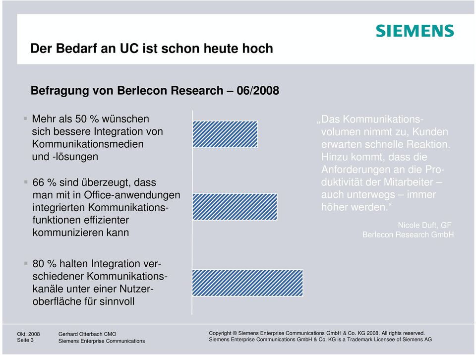 Reaktion. Hinzu kommt, dass die Anforderungen an die Produktivität der Mitarbeiter auch unterwegs immer höher werden.