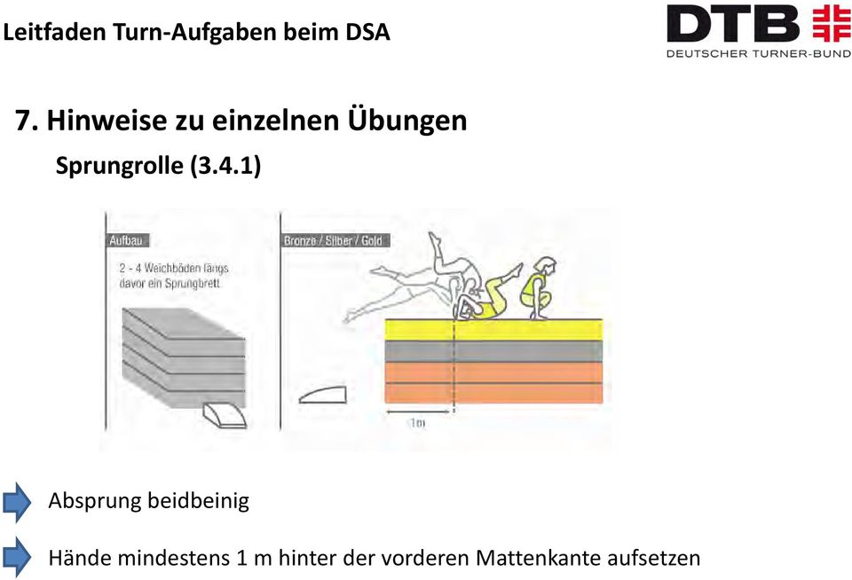 Hände mindestens 1 m