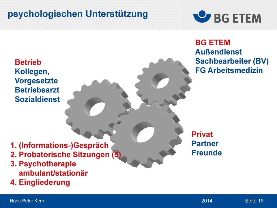 Arbeitsmedizin 1. (Informations-)Gespräch 2.