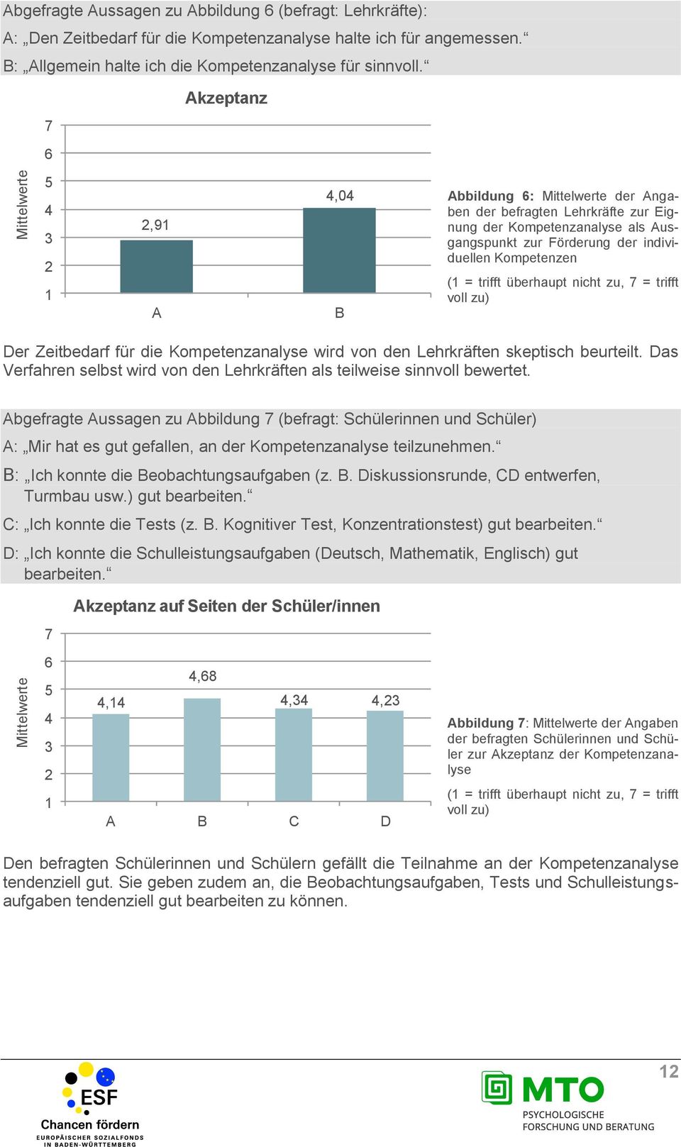 7 6 Akzeptanz 5 4 3 2 1 2,91 A 4,04 B Abbildung 6: Mittelwerte der Angaben der befragten Lehrkräfte zur Eignung der Kompetenzanalyse als Ausgangspunkt zur Förderung der individuellen Kompetenzen (1 =