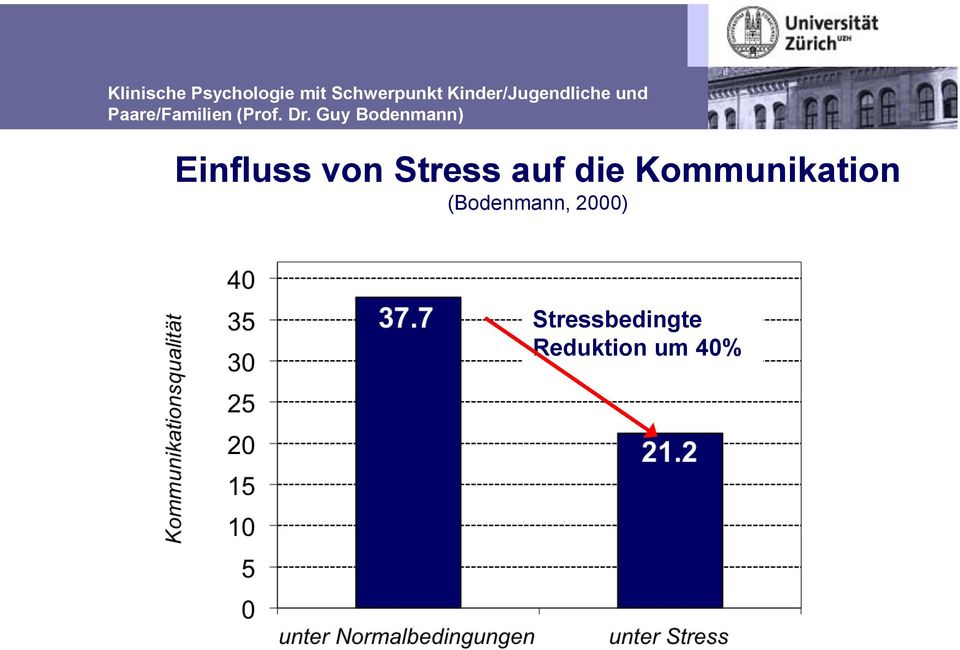 Guy Bodenmann) Einfluss von Stress auf die
