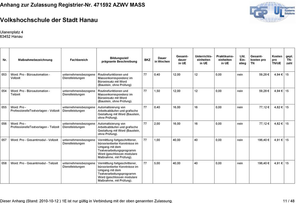 77 1,50 12,00 12 0,00 nein 59,28 4,94 15 055 Word: Pro - ProfessionelleTextvorlagen - Vollzeit Automatisierung von Arbeitsabläufen und grafische Gestaltung mit Word (Baustein, ohne Prüfung).