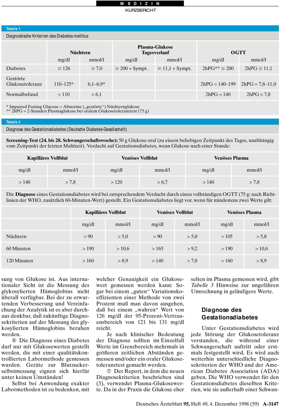 Nüchternglukose ** 2hPG = 2-Stunden Plasmaglukose bei oralem Glukosetoleranztest (75 g) Tabelle 2 Diagnose des Gestationsdiabetes (Deutsche Diabetes-Gesellschaft) Screening-Test (24. bis 28.