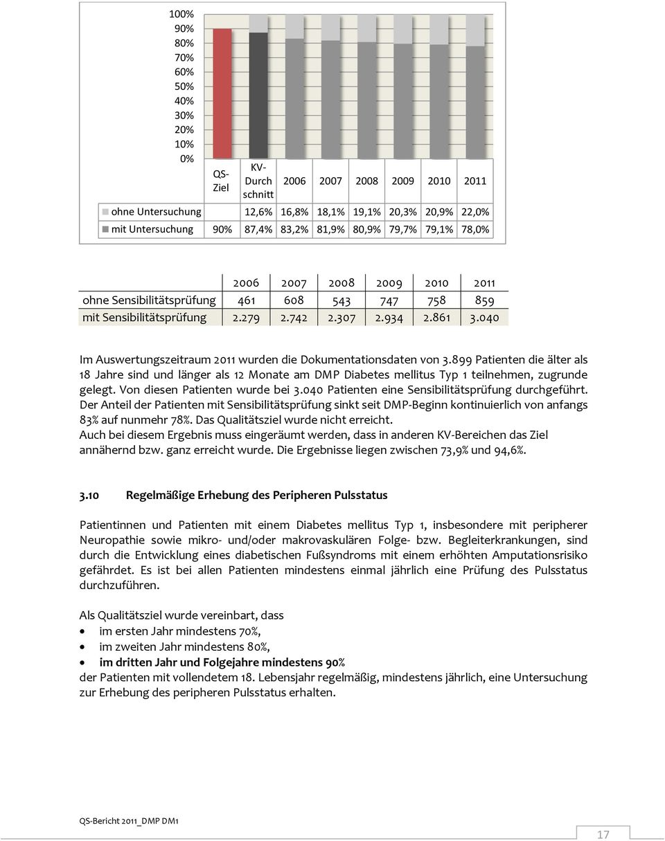 899 Patienten die älter als 18 Jahre sind und länger als 12 Monate am DMP Diabetes mellitus Typ 1 teilnehmen, zugrunde gelegt. Von diesen Patienten wurde bei 3.