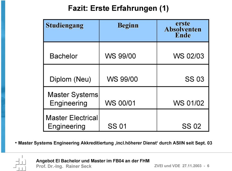 Electrical Engineering SS 01 SS 02 Master Systems Engineering Akkreditiertung incl.