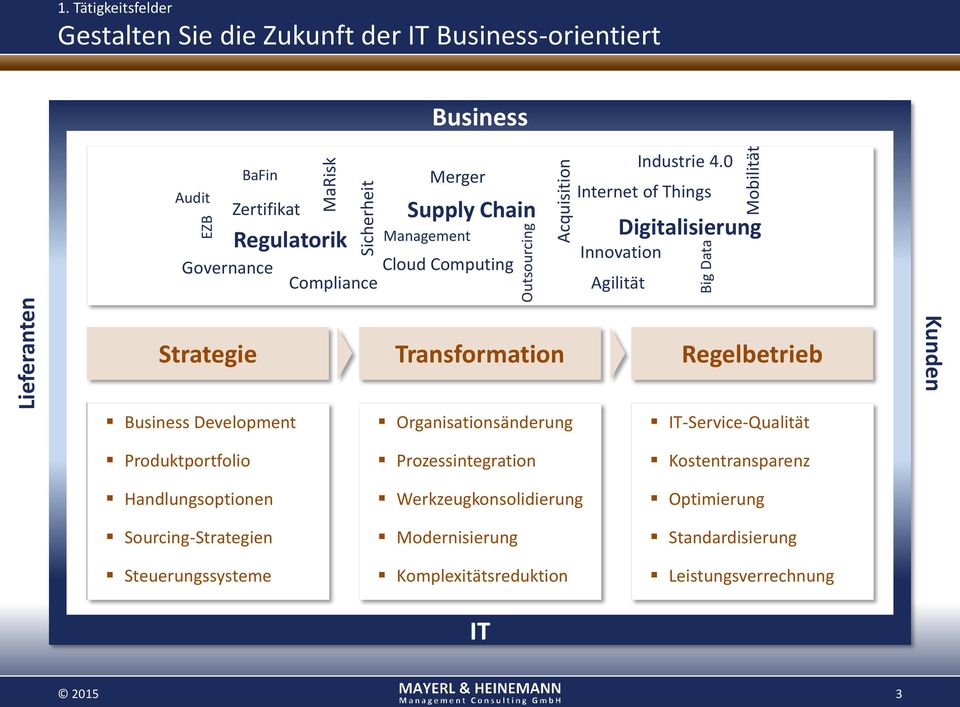 Zertifikat Governance Regulatorik Merger Supply Chain Cloud Computing Compliance Industrie 4.
