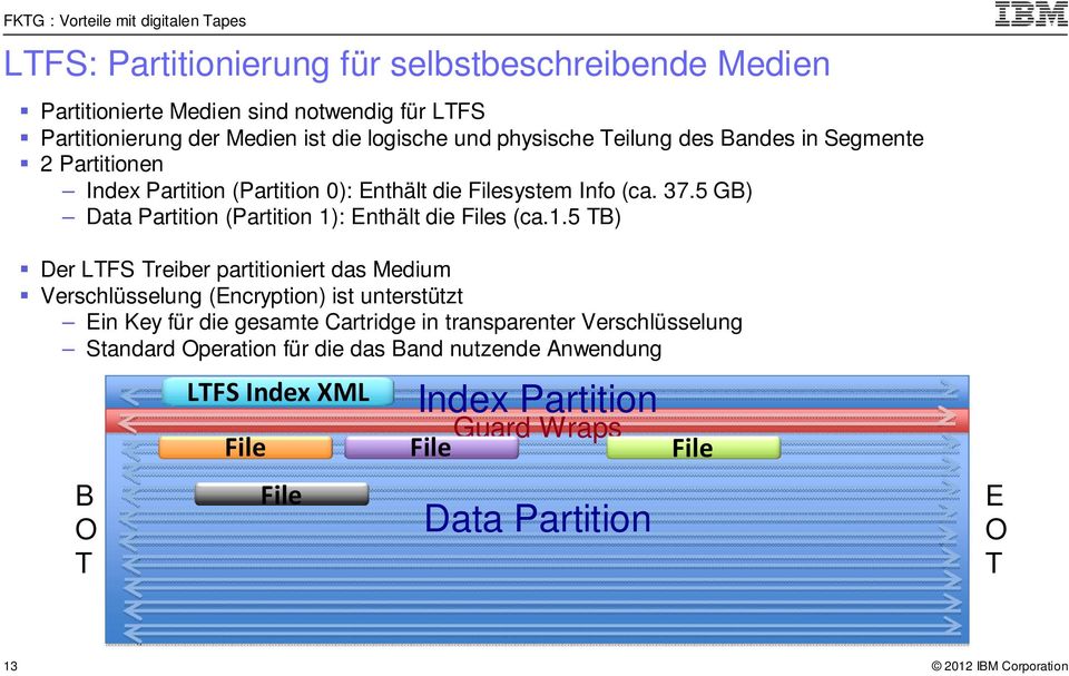 5 GB) Data Partition (Partition 1)