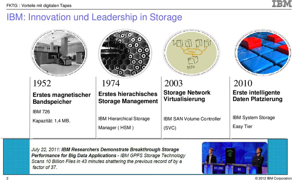 Virtualisierung Erste intelligente Daten Platzierung IBM 726 Kapazität: 1,4 MB.