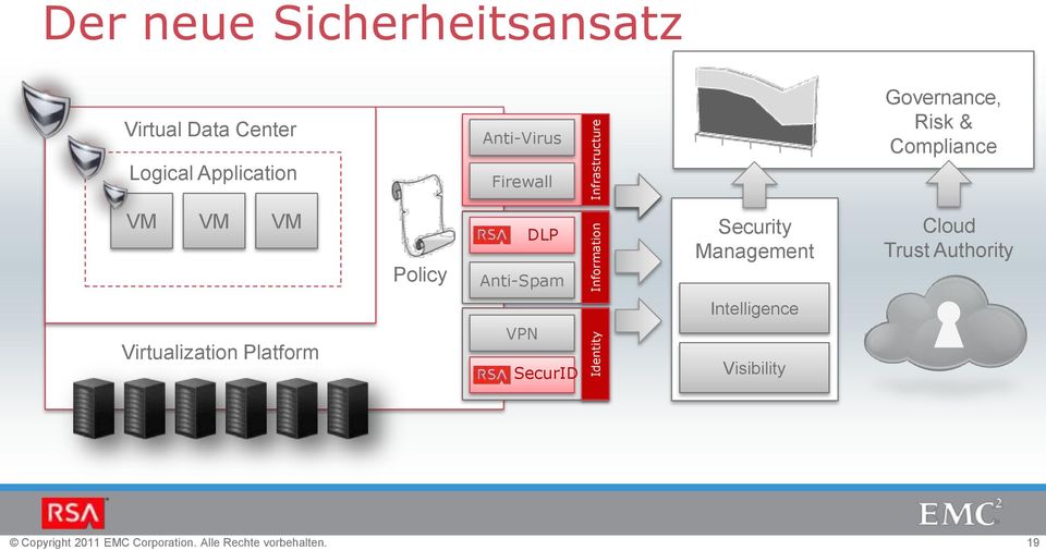 Application Anti-Virus Firewall Governance, Archer egrc Risk & Compliance VM VM VM Virtualization