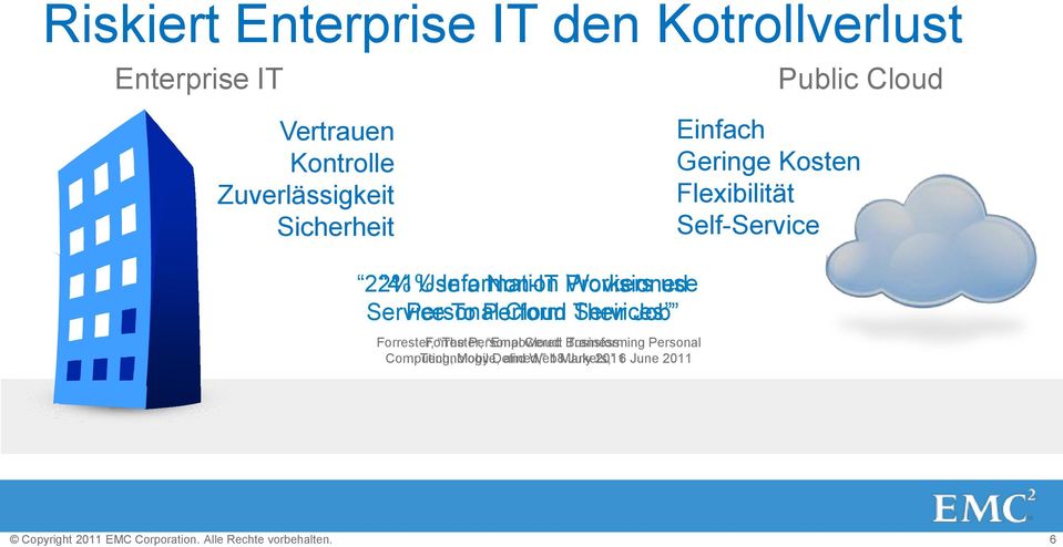 Information a Non-IT Provisioned Workers use Service Personal To Perform Cloud Their Services Job Forrester, Forrester, The