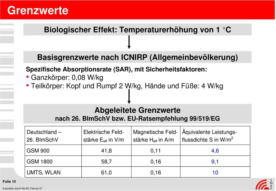 Abgeleitete Grenzwerte nach 26. BImSchV bzw. EU-Ratsempfehlung 99/519/EG Deutschland 26.