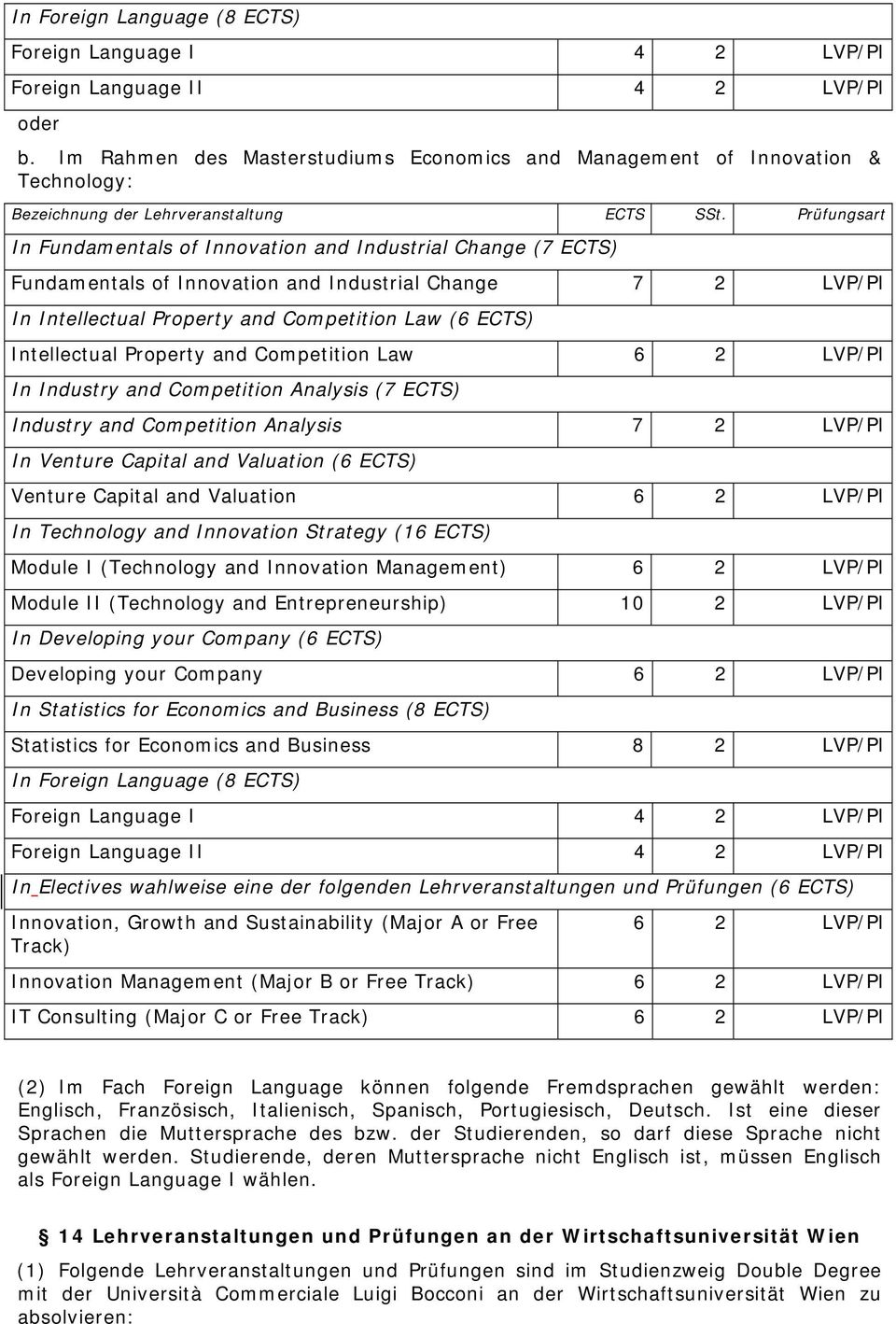 LVP/PI In Intellectual Property and Competition Law (6 ECTS) Intellectual Property and Competition Law 6 2 LVP/PI In Industry and Competition Analysis (7 ECTS) Industry and Competition Analysis 7 2