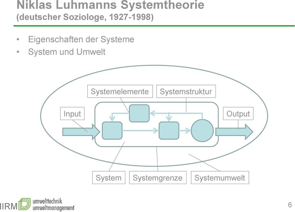 Systeme System und Umwelt Systemelemente