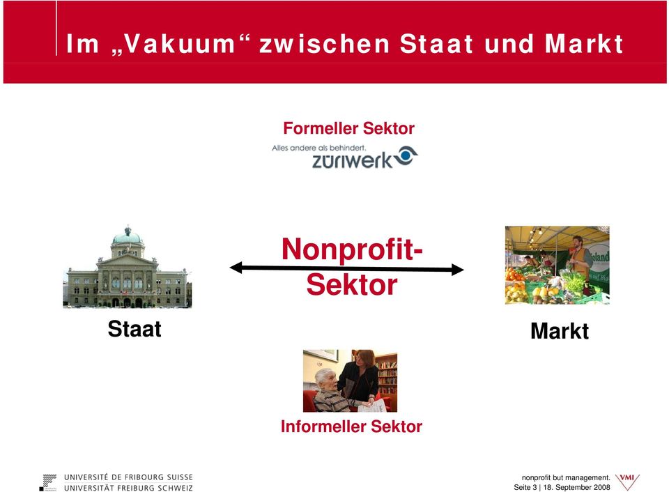 Nonprofit- Sektor Markt