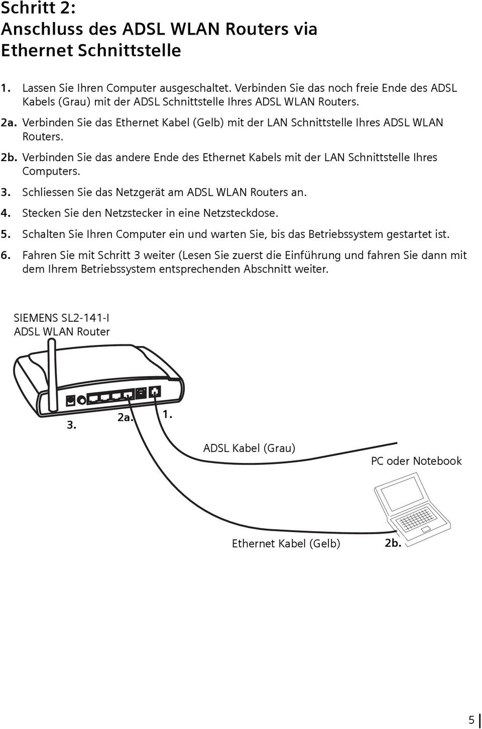 Verbinden Sie das Ethernet Kabel (Gelb) mit der LAN Schnittstelle Ihres ADSL WLAN Routers. 2b. Verbinden Sie das andere Ende des Ethernet Kabels mit der LAN Schnittstelle Ihres Computers. 3.