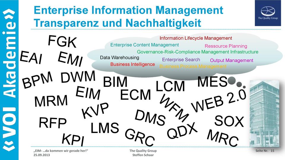 Governance-Risk-Compliance Management Infrastructure Data Warehousing Enterprise
