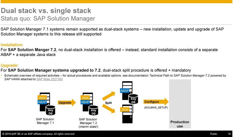 2, no dual-stack installation is offered instead, standard installation consists of a separate ABAP + a separate Java stack Upgrade: For SAP Solution Manager systems upgraded to 7.