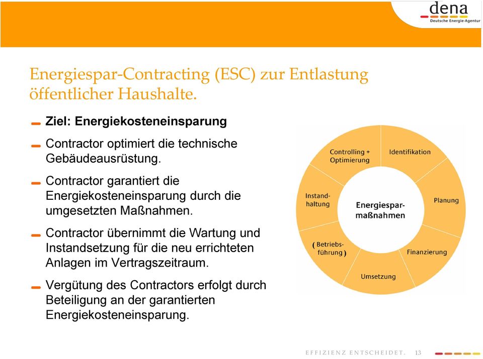 Contractor garantiert die Energiekosteneinsparung durch die umgesetzten Maßnahmen.