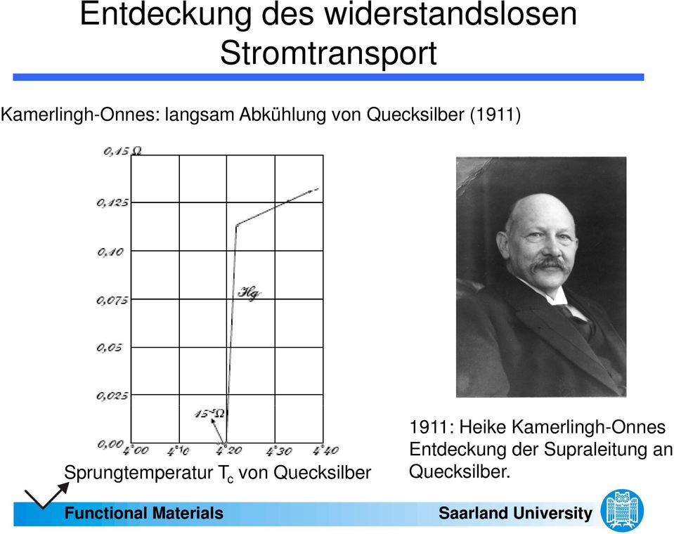 (1911) Sprungtemperatur T c von Quecksilber 1911: