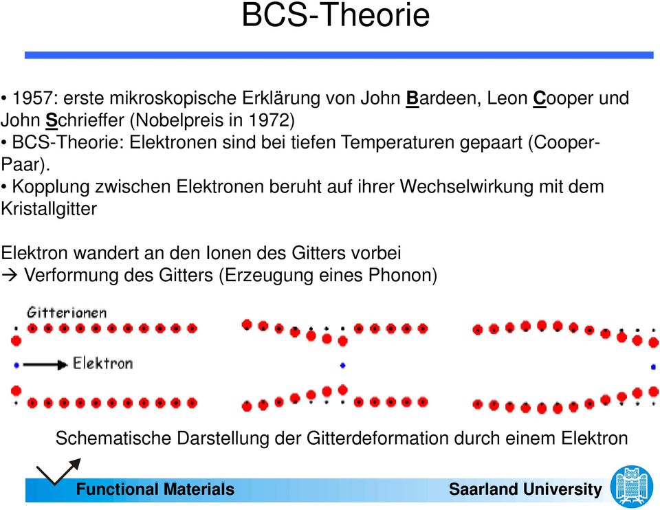 Kopplung zwischen Elektronen beruht auf ihrer Wechselwirkung mit dem Kristallgitter Elektron wandert an den