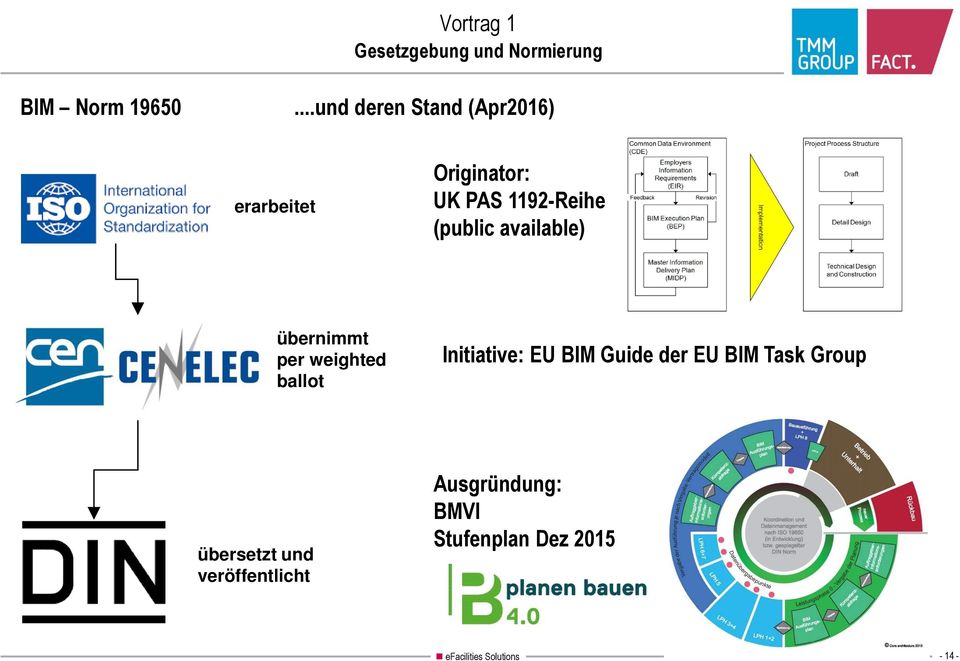 1192-Reihe (public available) übernimmt per weighted ballot