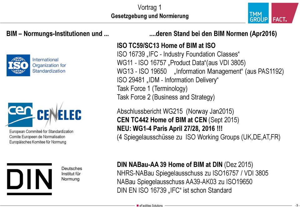 Management (aus PAS1192) ISO 29481 IDM - Information Delivery Task Force 1 (Terminology) Task Force 2 (Business and Strategy) Abschlussbericht WG215 (Norway Jan2015) CEN TC442 Home of BIM at CEN