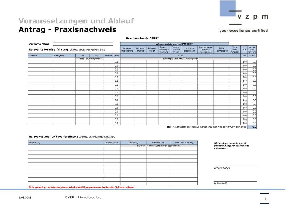 Wissensgebiete gemäss BPM CBOK Summe pro Zeile muss 100% ergeben Nicht- BPM- Aufgaben Total davon BPMrelevant Total (= Richtwert; die effektive Anrechenbarkeit wird durch VZPM bewertet) 0.