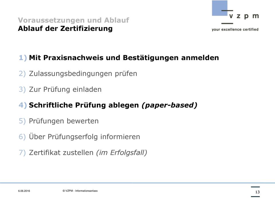 einladen 4) Schriftliche Prüfung ablegen (paper-based) 5) Prüfungen