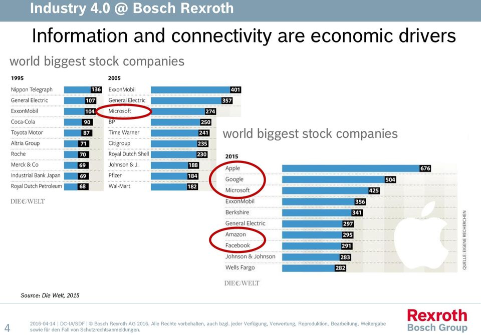 stock companies world biggest