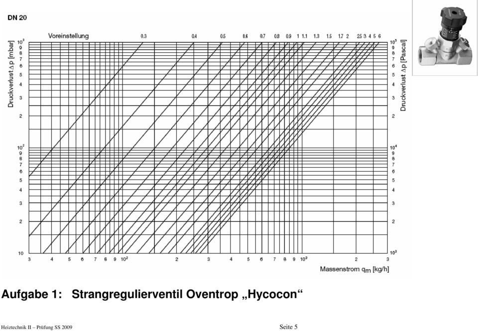Oventrop Hycocon