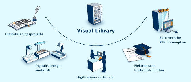 Visual Library