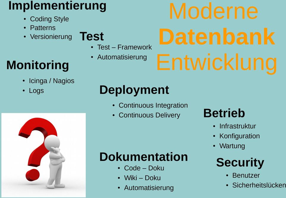 Continuous Integration Continuous Delivery Betrieb Dokumentation Code Doku Wiki