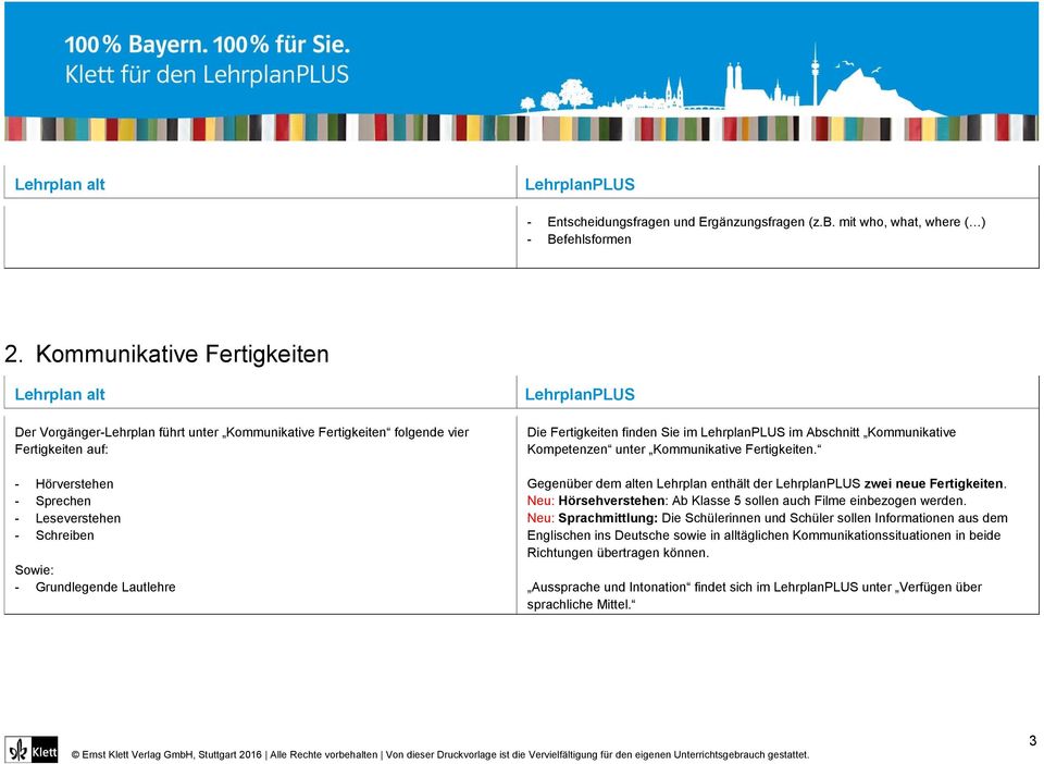 Lautlehre Die Fertigkeiten finden Sie im im Abschnitt Kommunikative Kompetenzen unter Kommunikative Fertigkeiten. Gegenüber dem alten Lehrplan enthält der zwei neue Fertigkeiten.