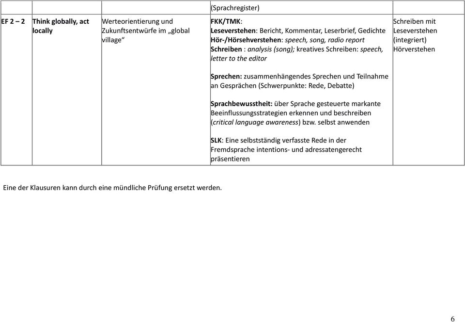 Gesprächen (Schwerpunkte: Rede, Debatte) Sprachbewusstheit: über Sprache gesteuerte markante Beeinflussungsstrategien erkennen und beschreiben (critical language awareness) bzw.