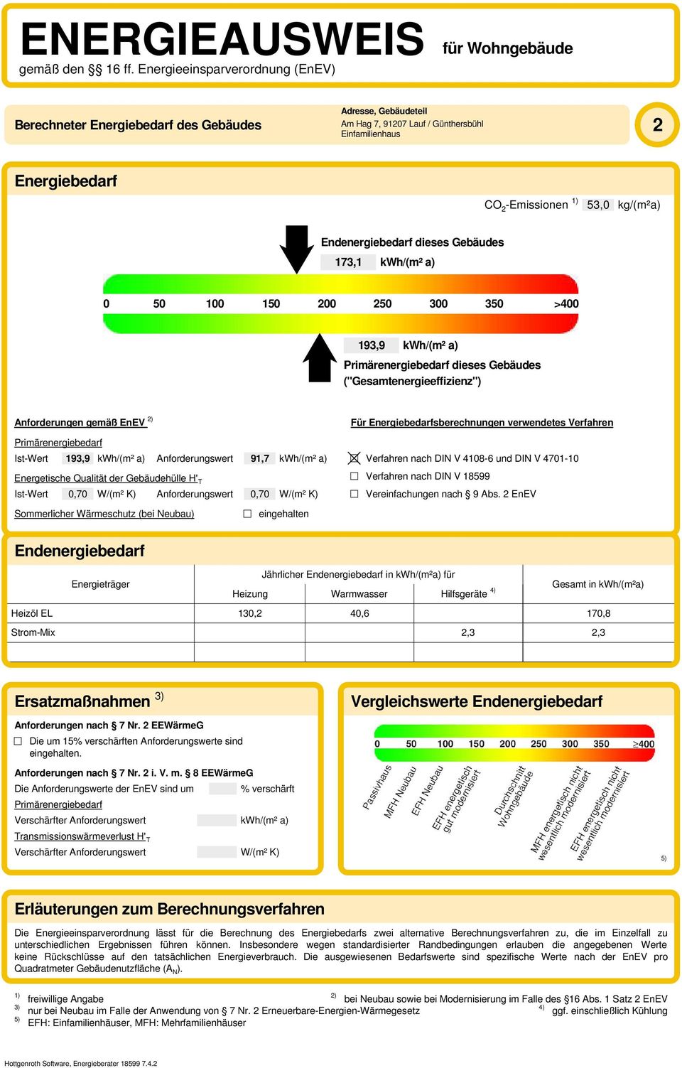 Anforderungswert 0,70 W/(m² K) Sommerlicher Wärmeschutz (bei Neubau) eingehalten Für Energiebedarfsberechnungen verwendetes Verfahren Verfahren nach DIN V 408-6 und DIN V 470-0 Verfahren nach DIN V