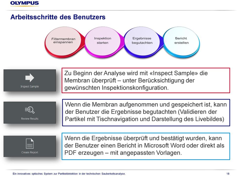 Wenn die Membran aufgenommen und gespeichert ist, kann der Benutzer die Ergebnisse begutachten (Validieren der Partikel mit